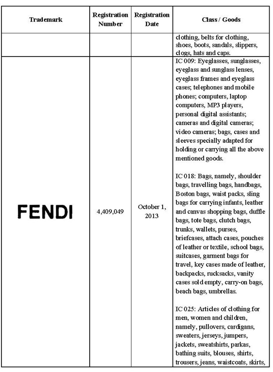 芬迪大量起诉侵权商标