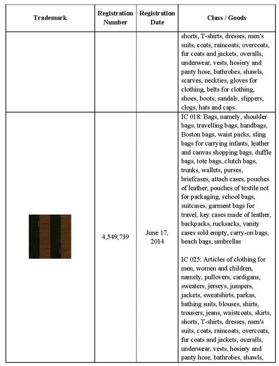 芬迪大量起诉侵权商标