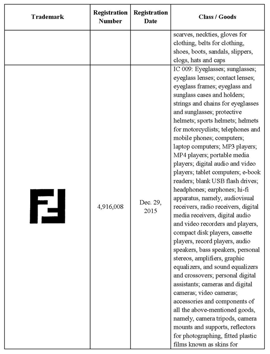 芬迪大量起诉侵权商标