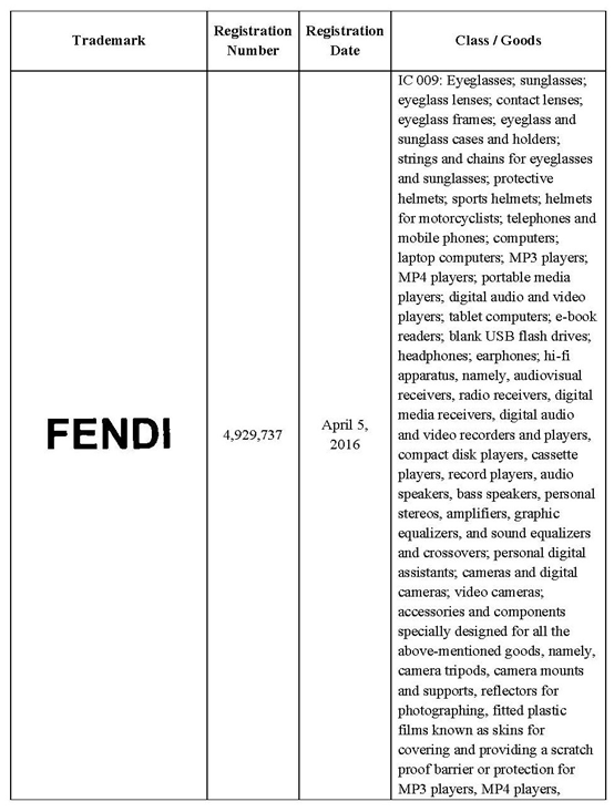 芬迪大量起诉侵权商标