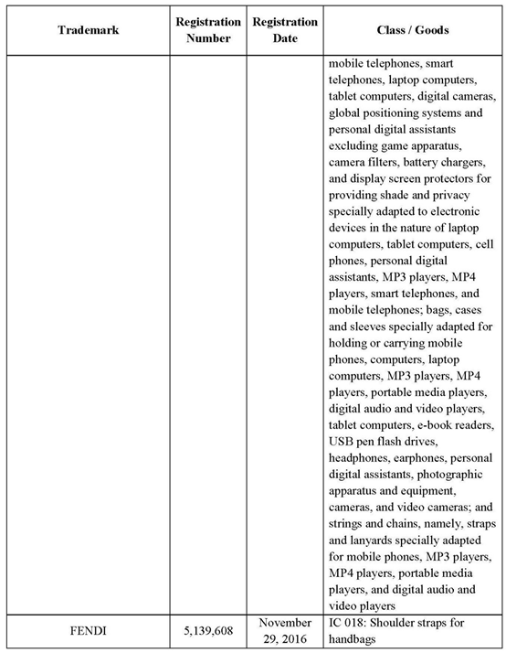 芬迪大量起诉侵权商标
