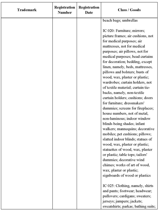 芬迪大量起诉侵权商标