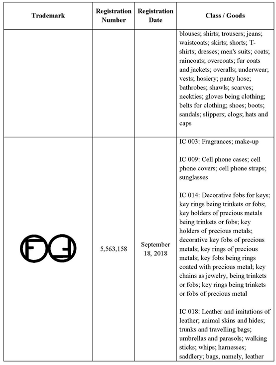 芬迪大量起诉侵权商标