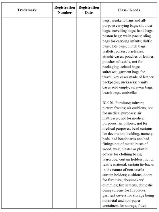 芬迪大量起诉侵权商标