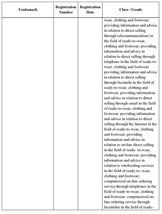 芬迪大量起诉侵权商标