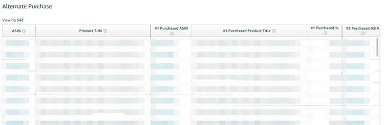 详解5个Amazon Seller Central核心数据报告以提升你的业务