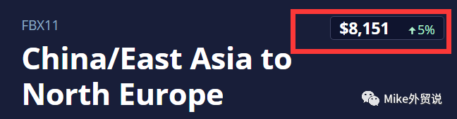  飙破345%！每40英尺14000美元！高需求与高运价或持续至第三季度！舱位不足，部分货物被迫延后出运→