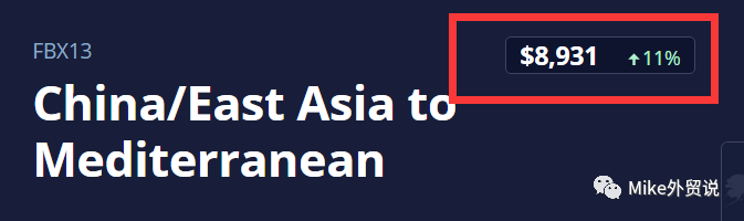  飙破345%！每40英尺14000美元！高需求与高运价或持续至第三季度！舱位不足，部分货物被迫延后出运→