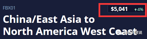  飙破345%！每40英尺14000美元！高需求与高运价或持续至第三季度！舱位不足，部分货物被迫延后出运→