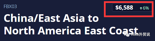  飙破345%！每40英尺14000美元！高需求与高运价或持续至第三季度！舱位不足，部分货物被迫延后出运→