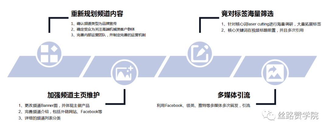 超实用的YouTube频道涨粉技巧