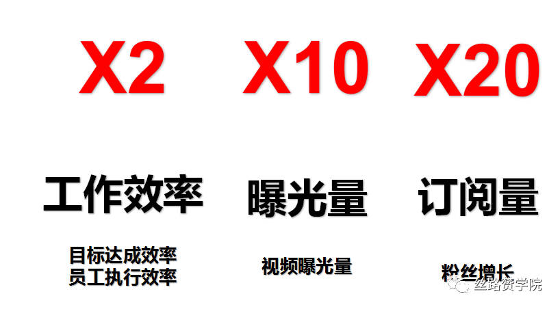 超实用的YouTube频道涨粉技巧