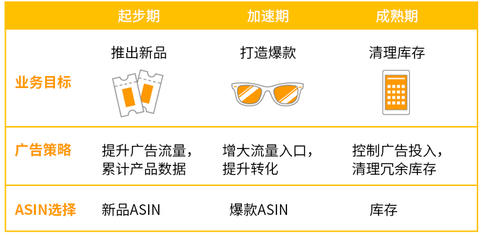 剧透6大亮点!亚马逊广告2021年度 Prime Day 线上峰会倒计时2天!