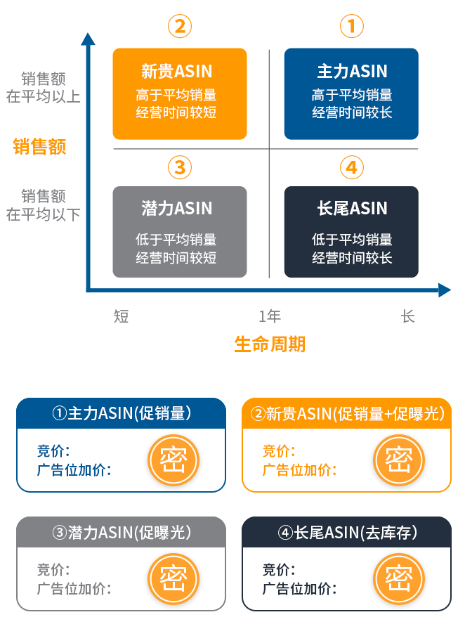 剧透6大亮点!亚马逊广告2021年度 Prime Day 线上峰会倒计时2天!