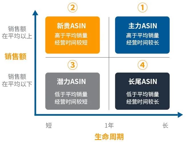 Prime Day 商品太多，预算有限，广告可以怎么做？
