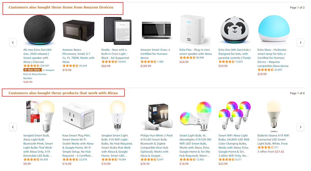 转化率低怎么办？利用A+页面建立流量闭环