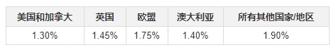 支付ebay有手续费吗_ebay怎么支付_支付额宝