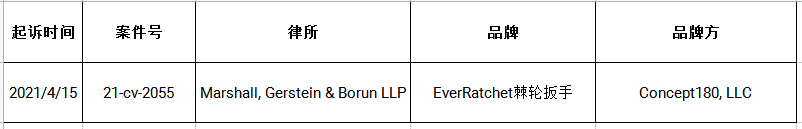 选品需谨慎，侵权必追究！