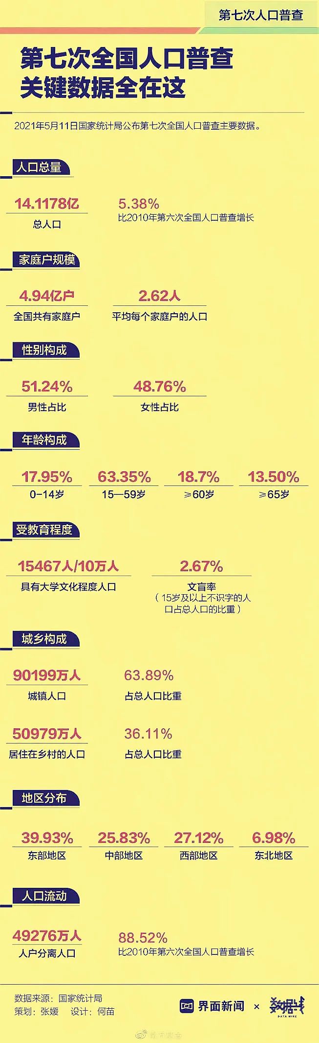 跨境电商第一次全国卖家人口普查，告诉你真实的行业画像