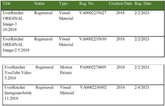 Gear Infusion的著作权及商标侵权诉讼