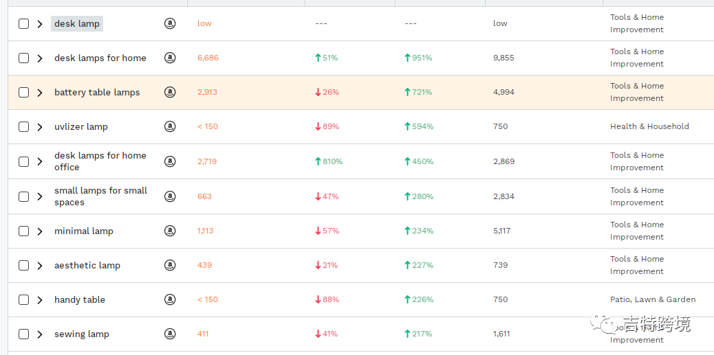 斩获2.8万+五星好评，严峻形势下，该品类依旧大热！