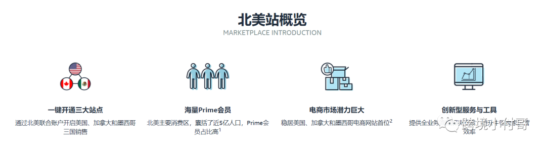 跨境电商，低投入0成本适合做哪个平台？