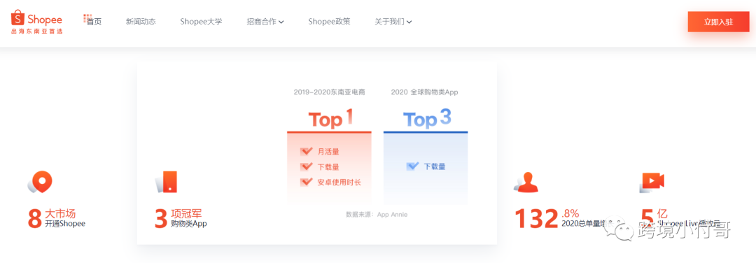 跨境电商，低投入0成本适合做哪个平台？
