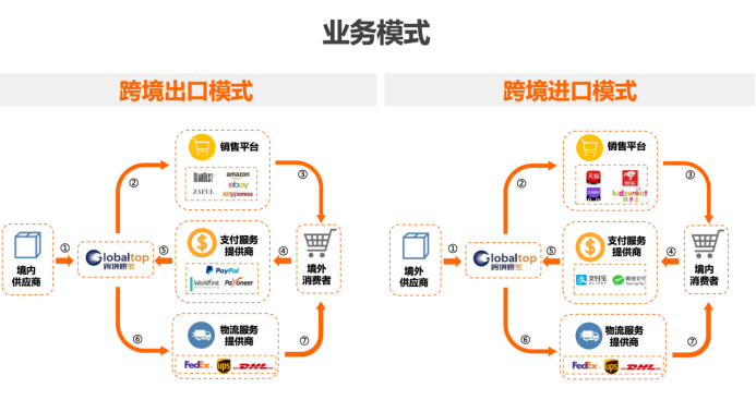重磅消息！跨境通公司董事会成员大换血，昔日跨境电商龙头能否再度崛