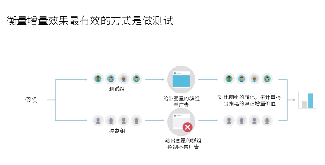 解码新市场营销策略，领跑出海中东赛道