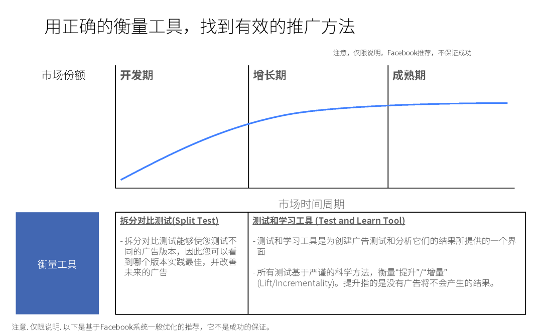 解码新市场营销策略，领跑出海中东赛道
