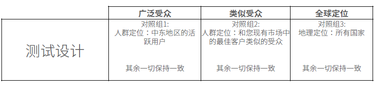 解码新市场营销策略，领跑出海中东赛道