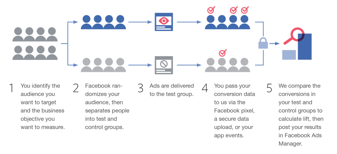 解码新市场营销策略，领跑出海中东赛道