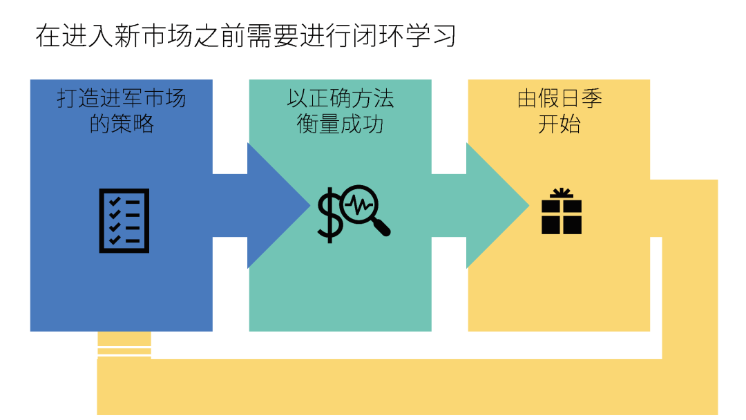 解码新市场营销策略，领跑出海中东赛道