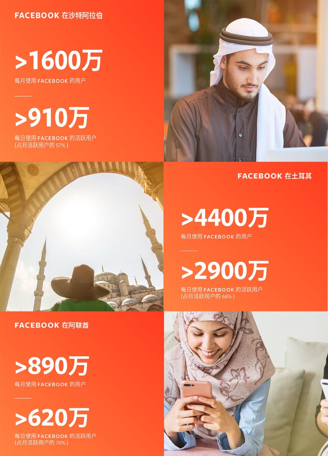 解码新市场营销策略，领跑出海中东赛道