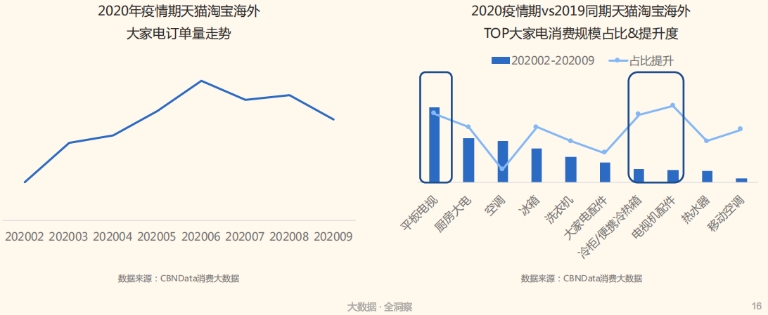 亿万级蓝海市场如何轻松进入？天猫淘宝海外提供轻松出海新方式