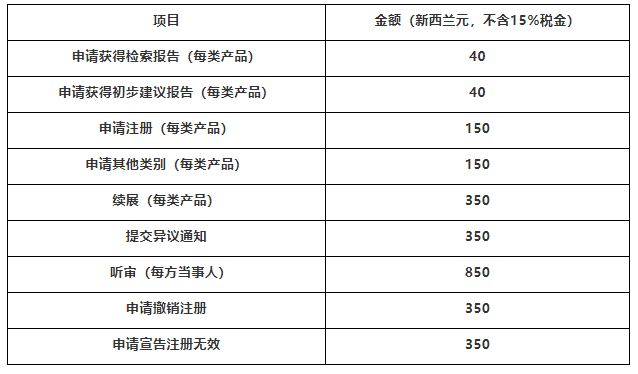 新西兰商标注册代理费一般多少钱