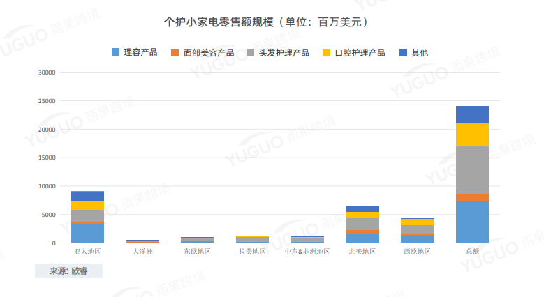 《2021小家电出海报告》重磅发布：小家电出海到底赚不赚钱？