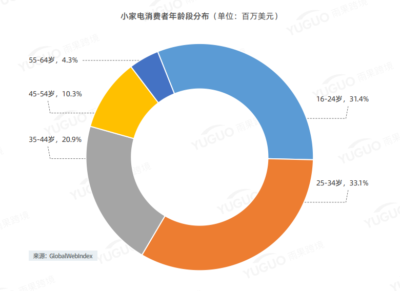 《2021小家电出海报告》重磅发布：小家电出海到底赚不赚钱？
