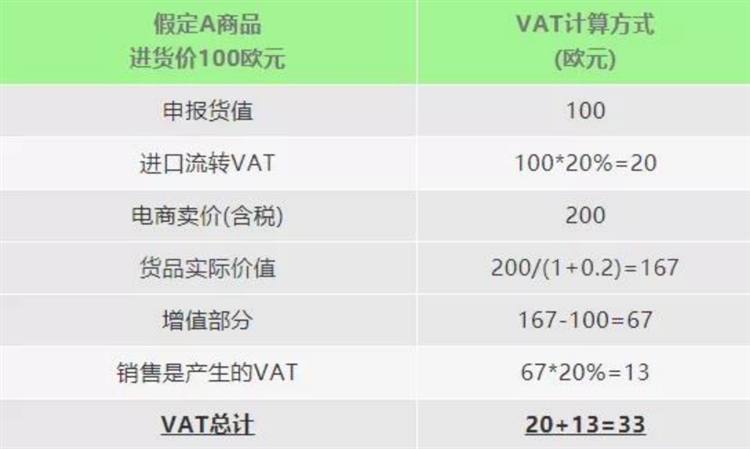 輕松應(yīng)對7月歐洲增值稅VAT新政，塞浦路斯公司注冊推薦