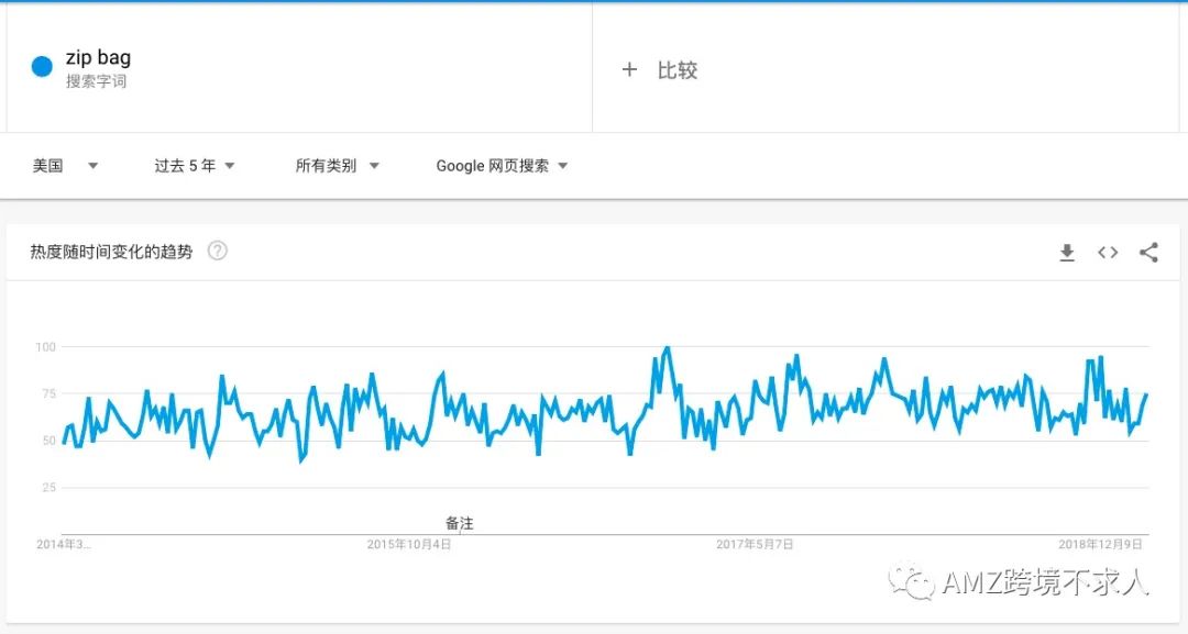 某上市公司亚马逊选品市场调研报告