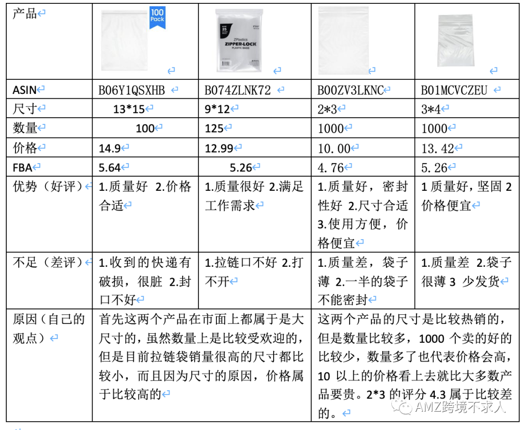 某上市公司亚马逊选品市场调研报告