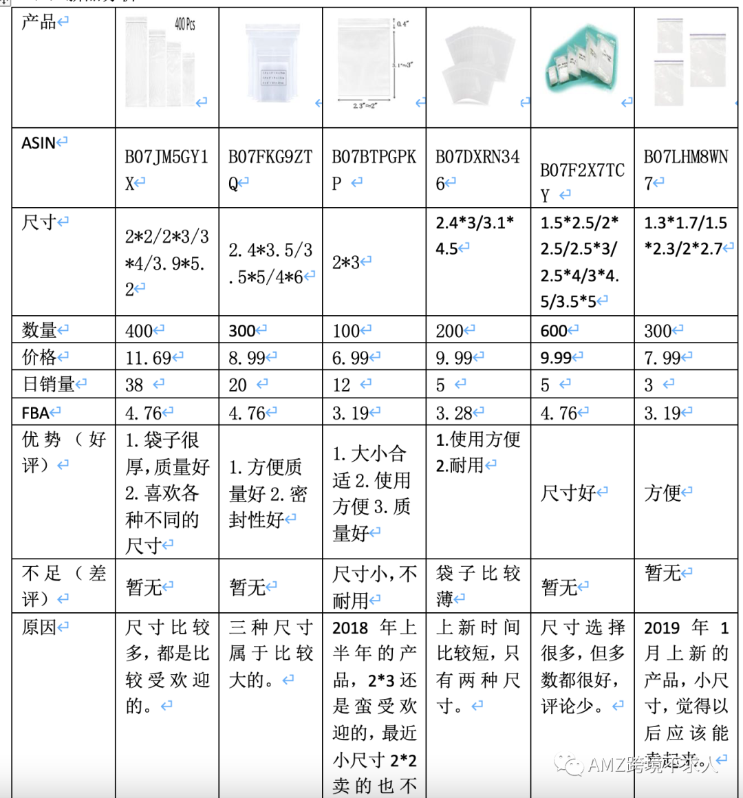 某上市公司亚马逊选品市场调研报告