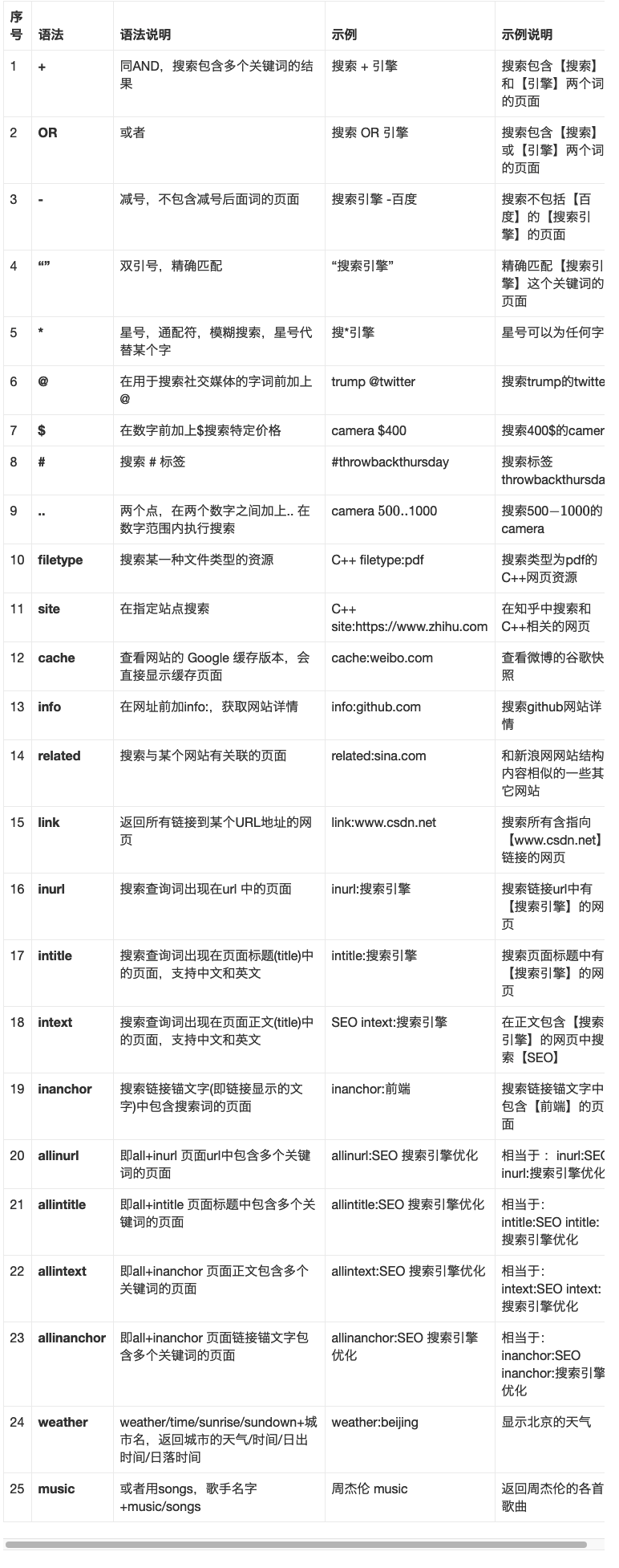 如何使用Google alert打造你专属的信息监控
