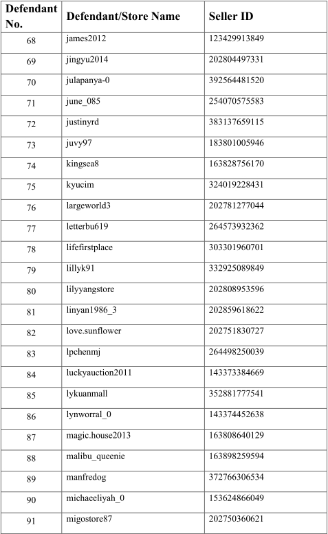宠物玩具专利侵权案件又来了，150+商店翻船，附上被告名单