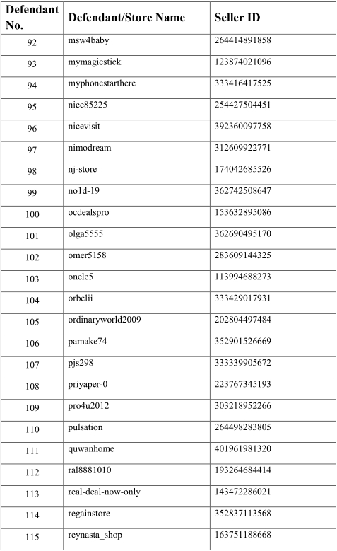 宠物玩具专利侵权案件又来了，150+商店翻船，附上被告名单