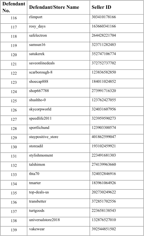 宠物玩具专利侵权案件又来了，150+商店翻船，附上被告名单