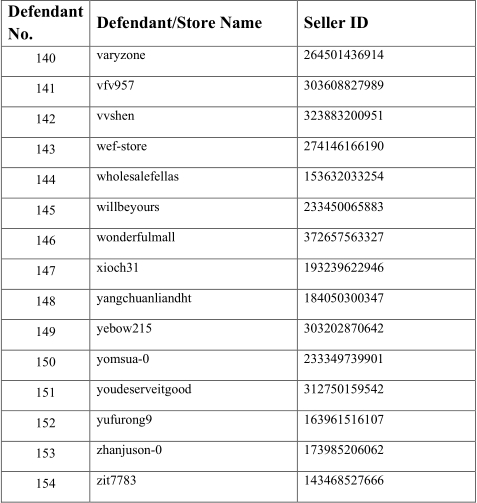 宠物玩具专利侵权案件又来了，150+商店翻船，附上被告名单