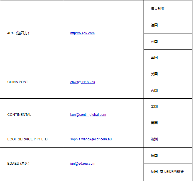 eBay公告：海外仓相关政策调整的通知