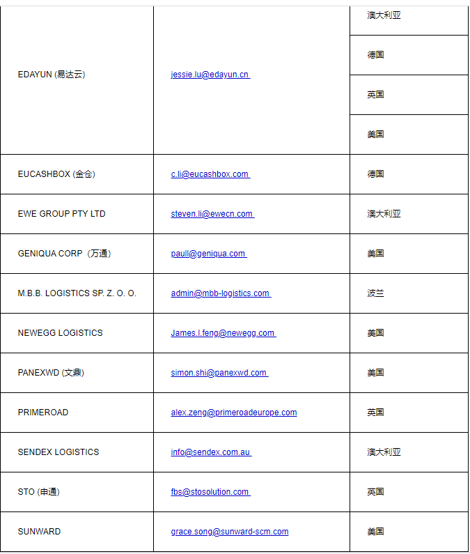 eBay公告：海外仓相关政策调整的通知