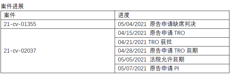 千禧年影业商标、著作权维权！
